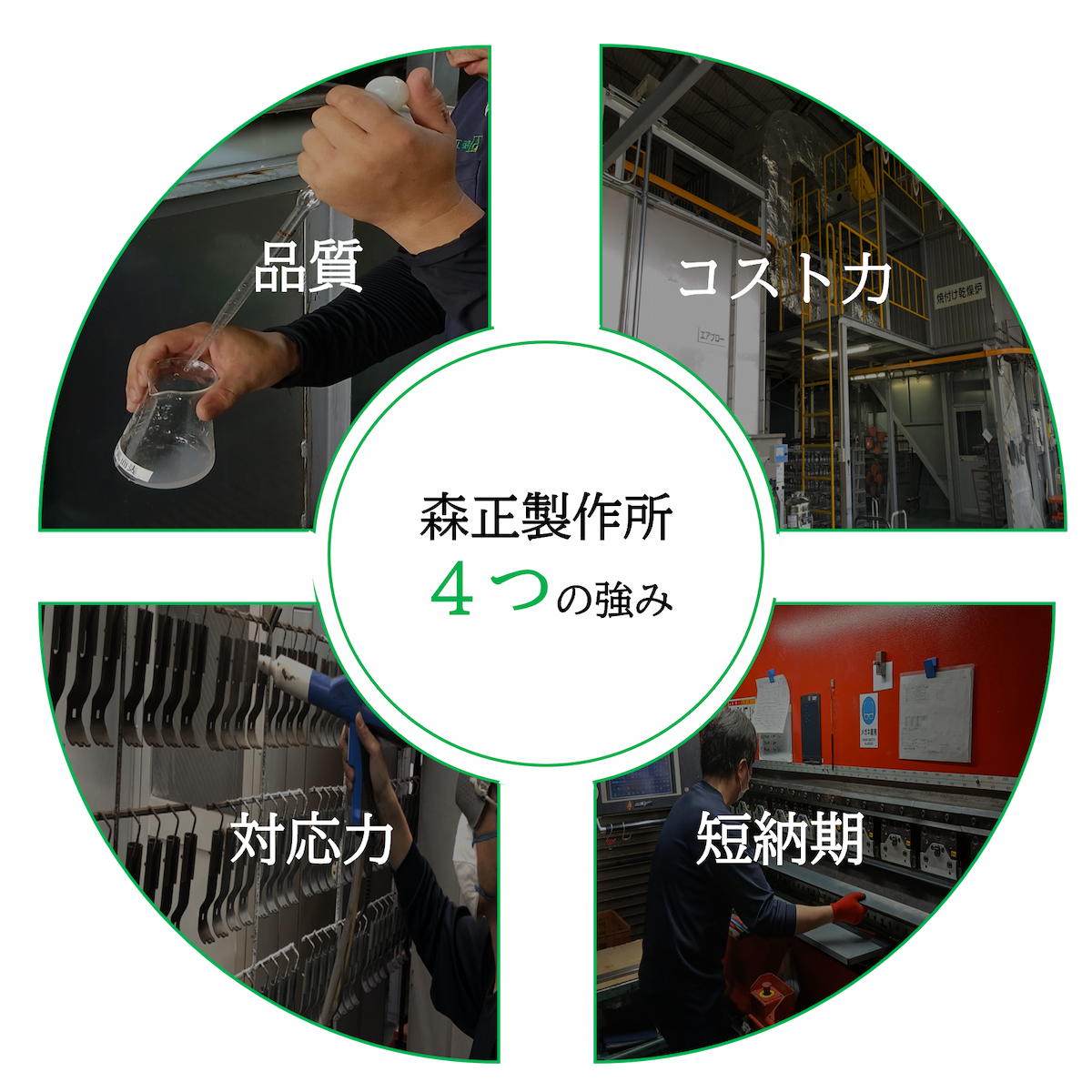 森正製作所4つの強み